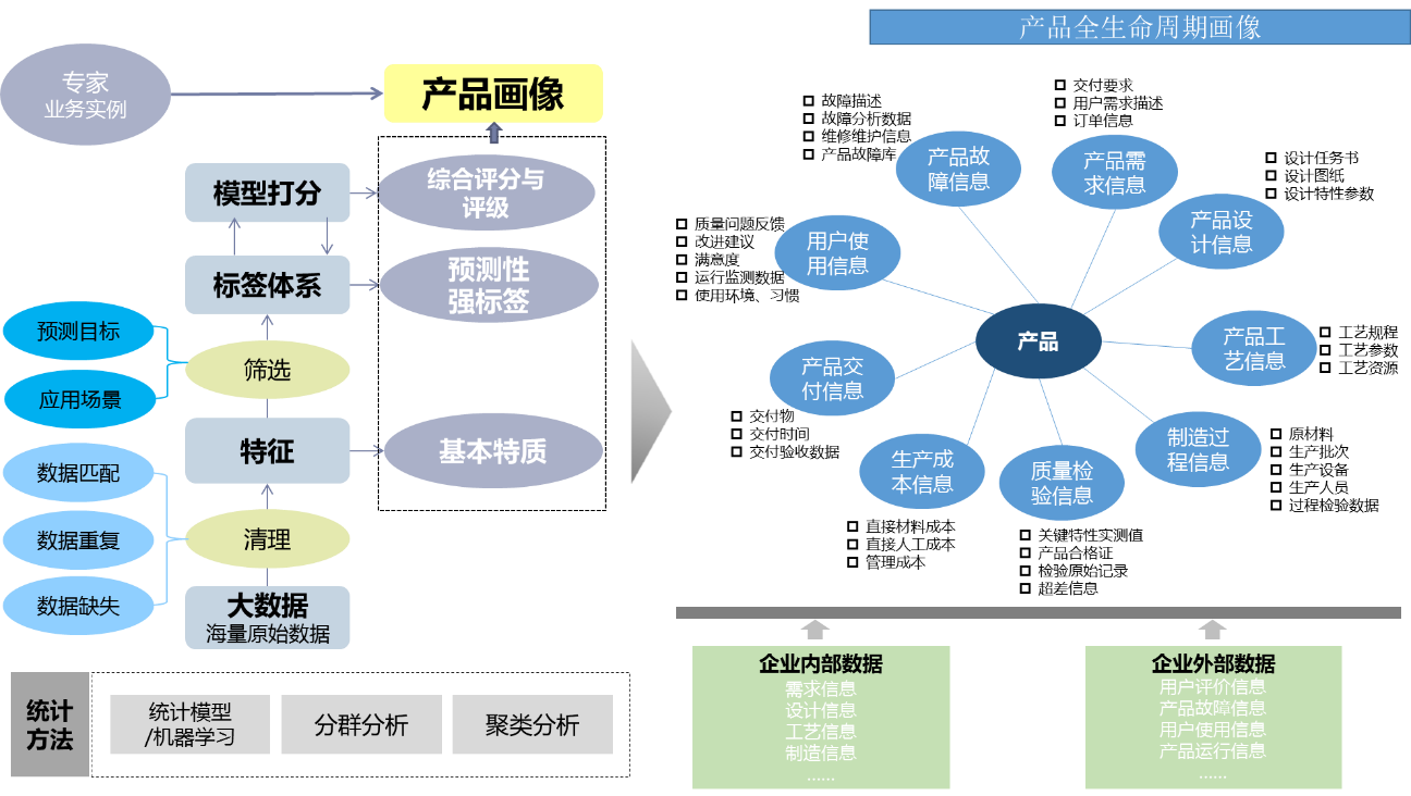制造企業(yè)大數(shù)據(jù)平臺 航天云網(wǎng)(江蘇)工業(yè)物聯(lián)大數(shù)據(jù)平臺的數(shù)據(jù)處理實踐