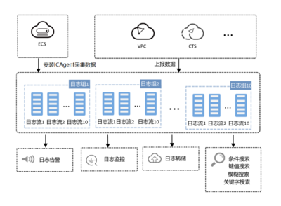 產(chǎn)品定義與數(shù)據(jù)處理 構建智能化產(chǎn)品的雙翼
