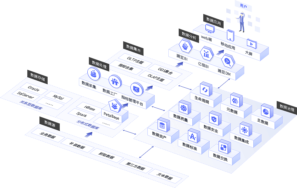 產(chǎn)品架構中的數(shù)據(jù)高效處理機制